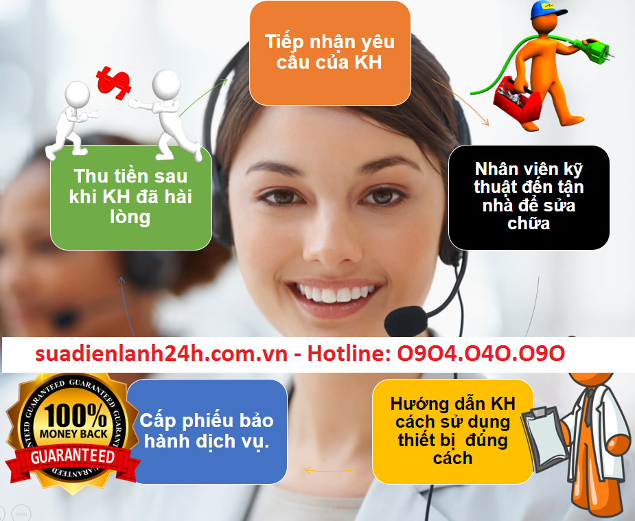 quy-trinh-sua-may-loc-nuoc